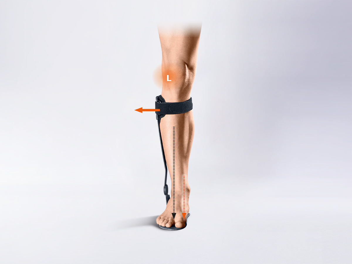 Knee Relief Orthosis in Canada